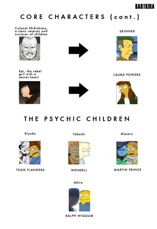 Illustration for article titled Akira-Meets-The-Simpsons Gets a Full Cast. It Might Surprise You.